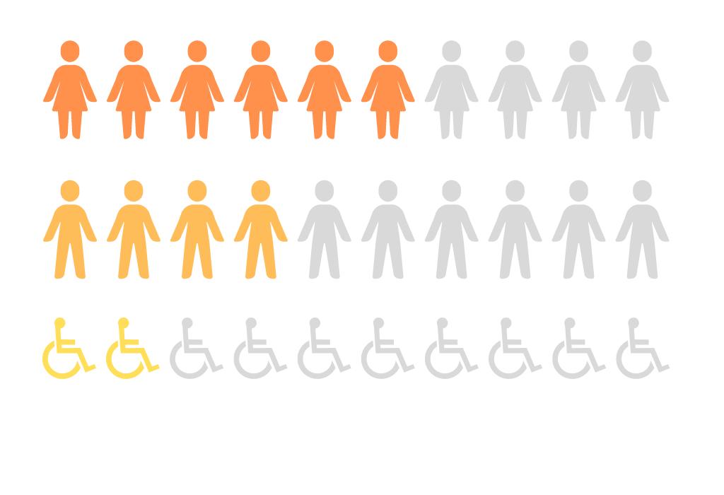 Coral Hotels Coral Hotels